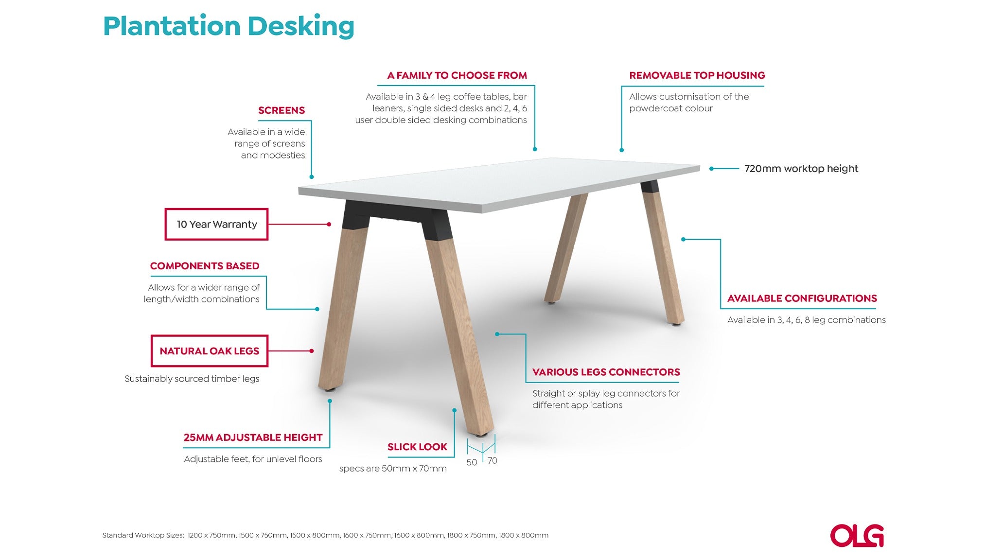 Annotated-Plantation-Desking-Image-2.jpg