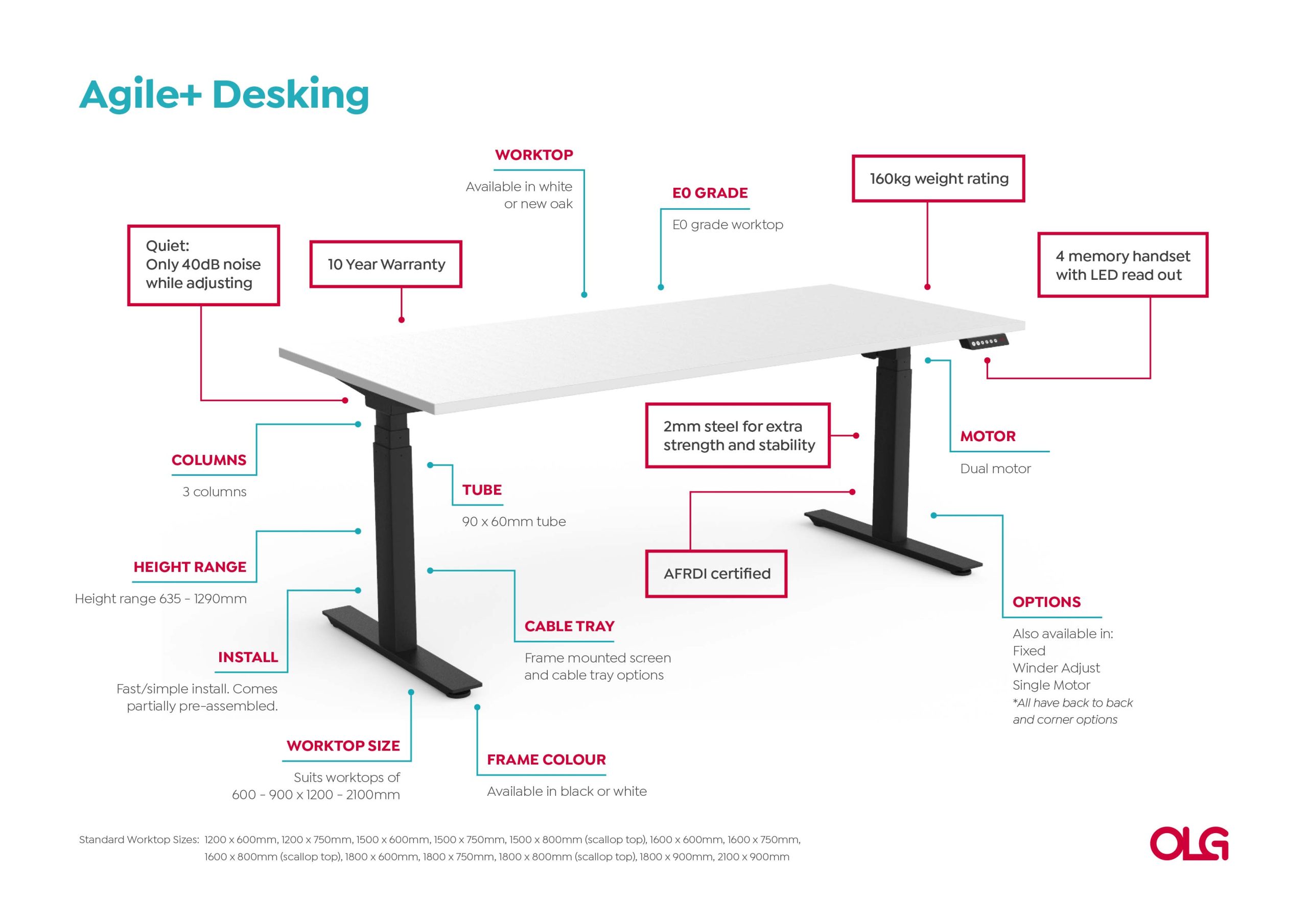Anotated-Agile-Desking-Image-v0.1-scaled_72122040-19a5-4c57-989a-5f2d0c21e256.jpg
