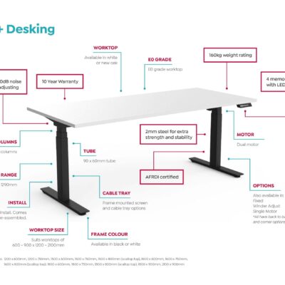 Anotated-Agile-Desking-Image-v0.1-scaled_dc87783b-6cd8-46db-b43d-f96a71859b65-2.jpg