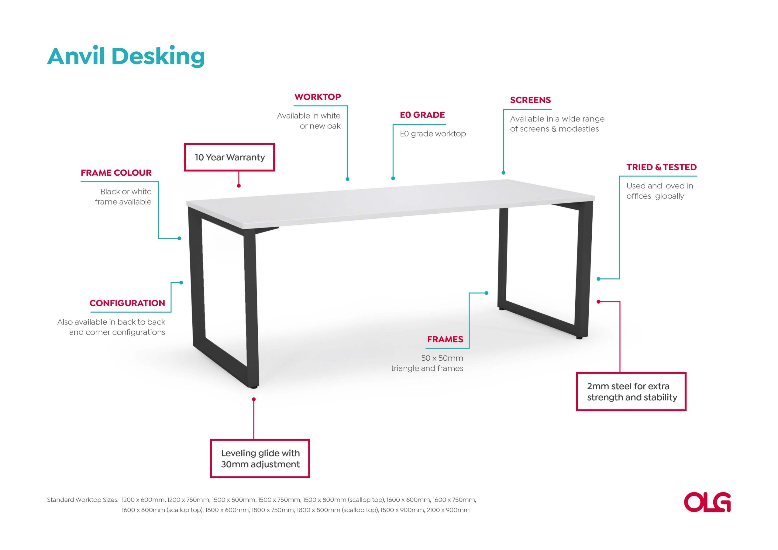 Anotated-Anvil-Desking-Image-v0.1-1-scaled_bc188aba-daf8-462a-98dc-7ca212fec0af.jpg