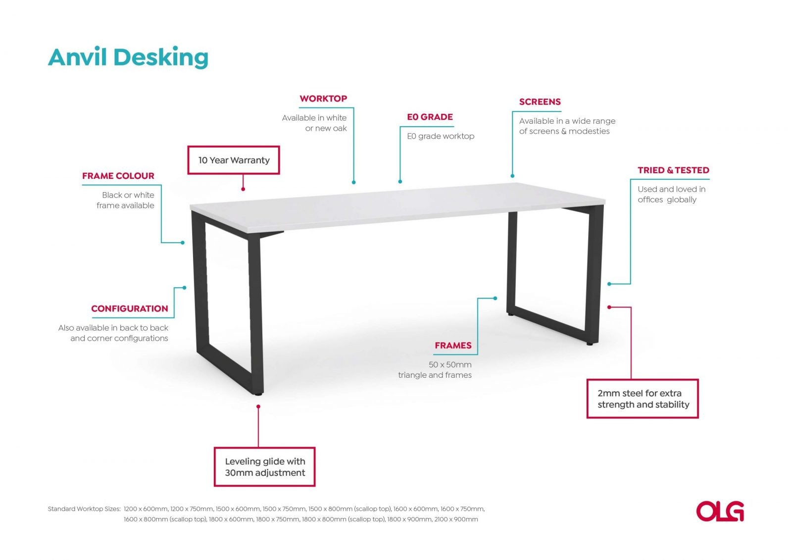 Anotated-Anvil-Desking-Image-v0.1-scaled_7255ab68-201c-47aa-89fe-9b5d1024bedd.jpg