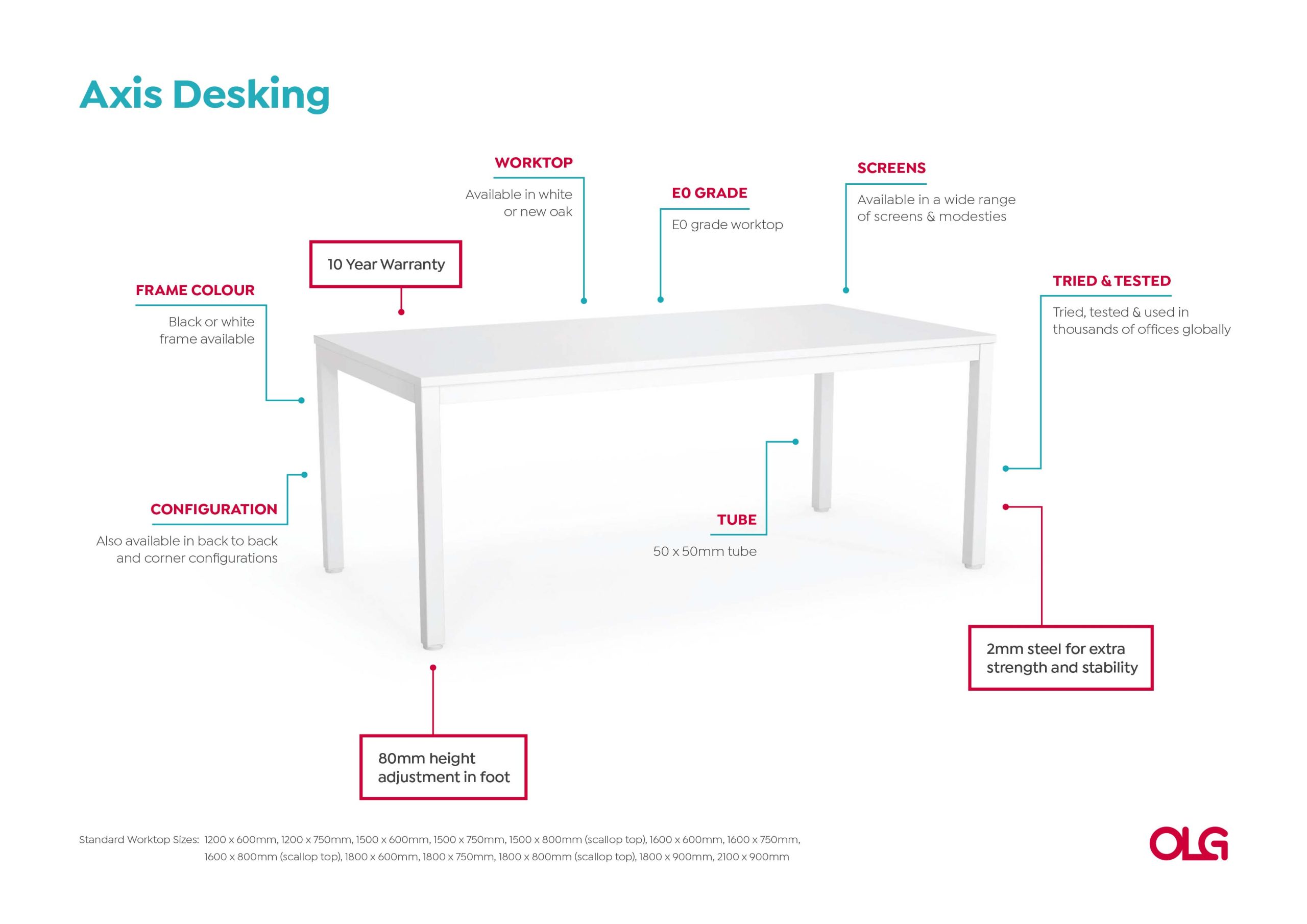 Anotated-Axis-Desking-Image-v0.1-scaled_e8bb3bdd-9c69-43cd-aa5c-d26518f8f01a.jpg